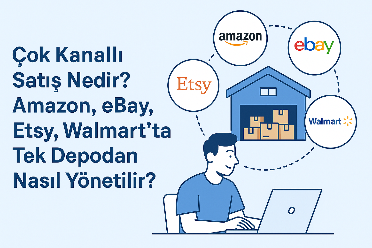 Çok Kanallı Satış Nedir? Amazon, eBay, Etsy, Walmart'ta Tek Depodan Nasıl Yönetilir?